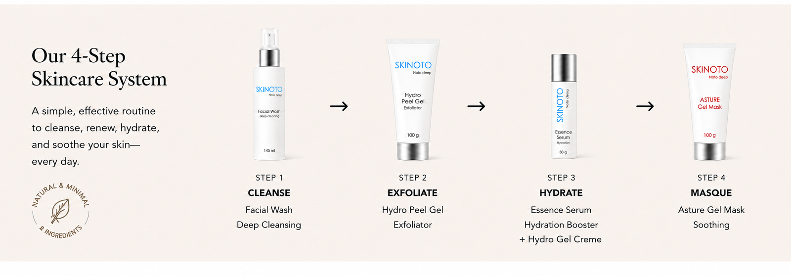 SKINOTO 4-Step Skincare System